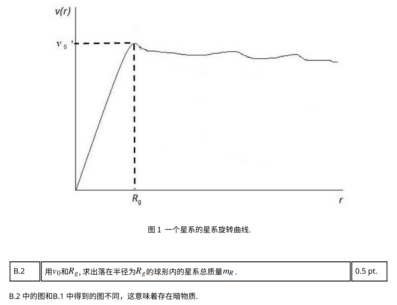 国际物理奥林匹克比赛题库及答案图片