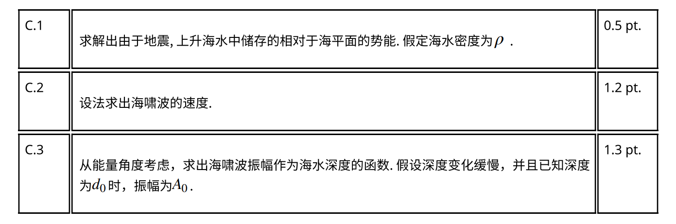 国际物理奥林匹克比赛题库及答案图片