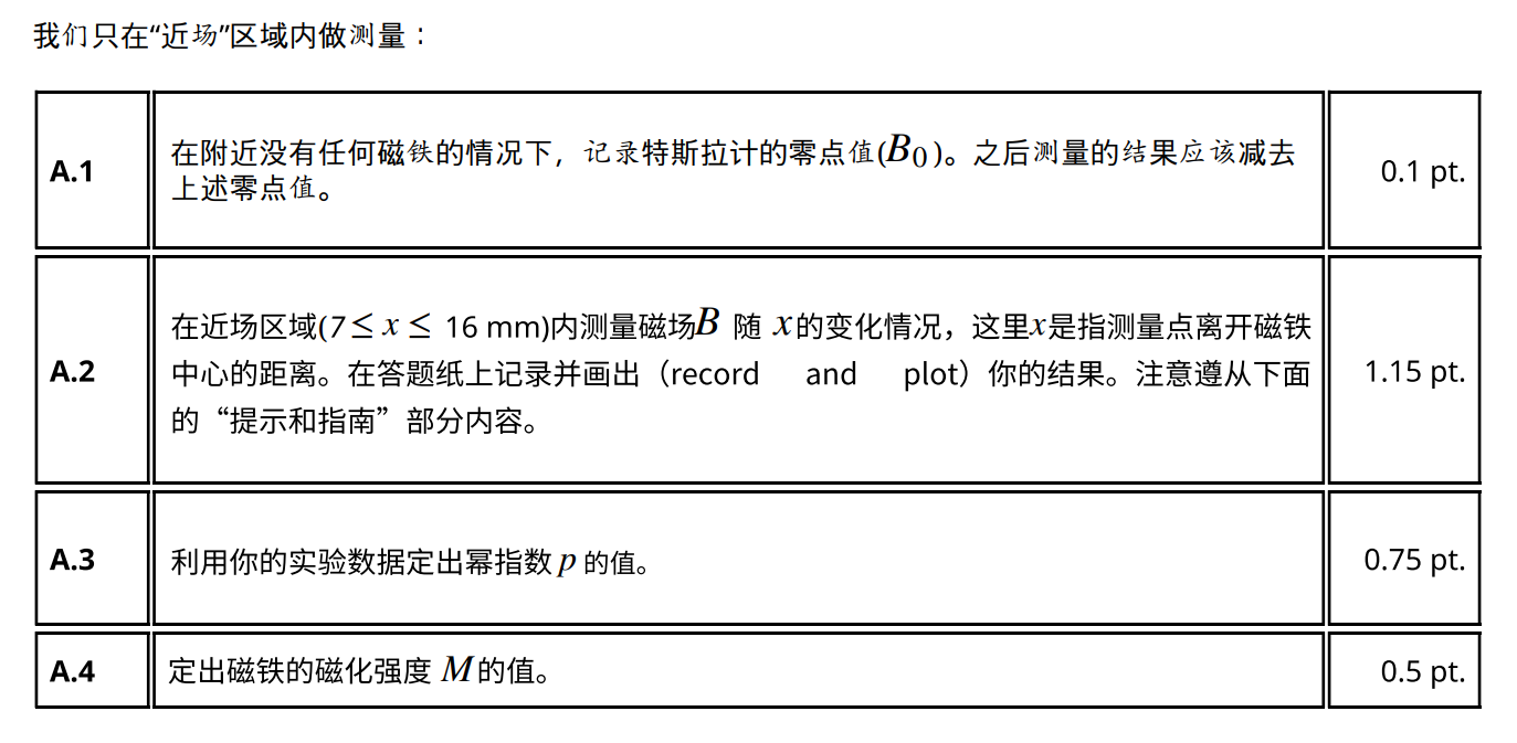 国际物理奥林匹克比赛题库及答案图片