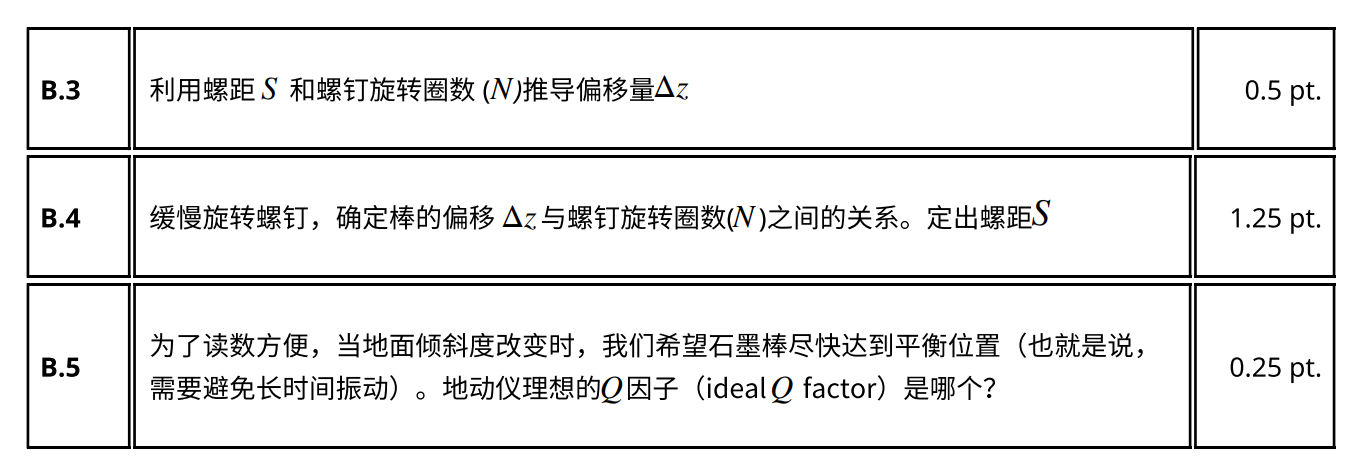 国际物理奥林匹克比赛题库及答案图片