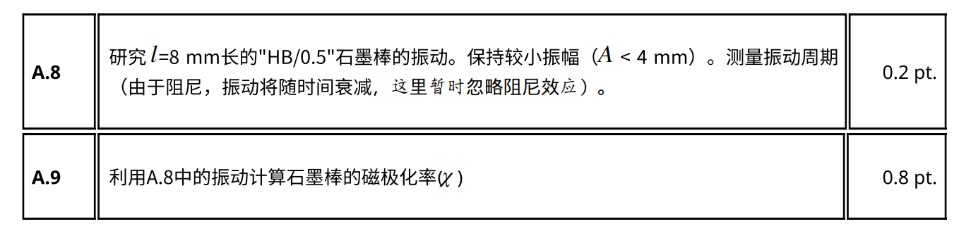 国际物理奥林匹克比赛题库及答案图片