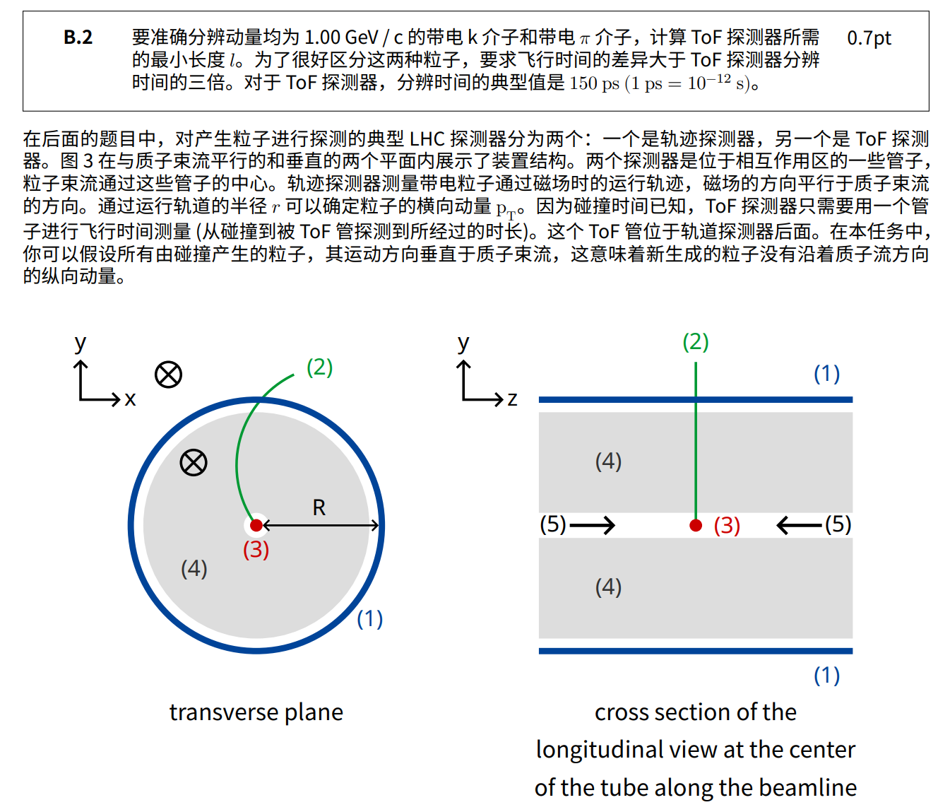 国际物理奥林匹克比赛题库及答案图片